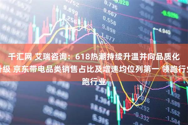 千汇网 艾瑞咨询：618热潮持续升温并向品质化升级 京东带电品类销售占比及增速均位列第一 领跑行业